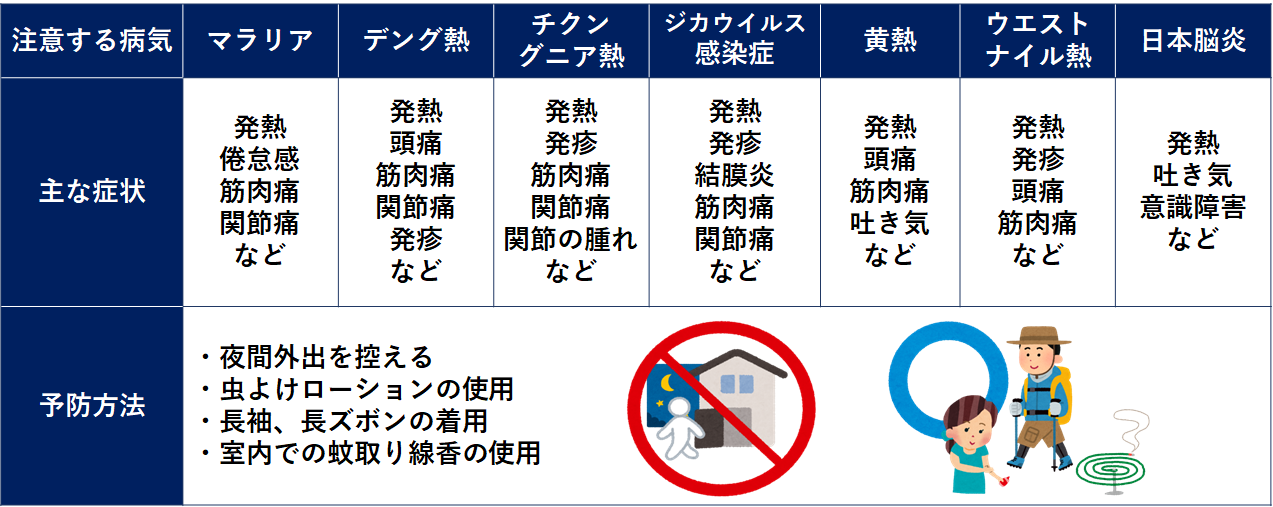 蚊やダニなどに刺されないように、服装に注意しましょう