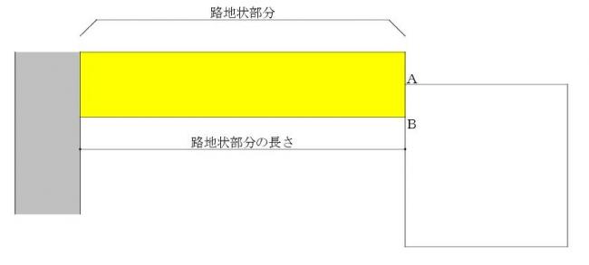 図5路地状部分の幅員(2)