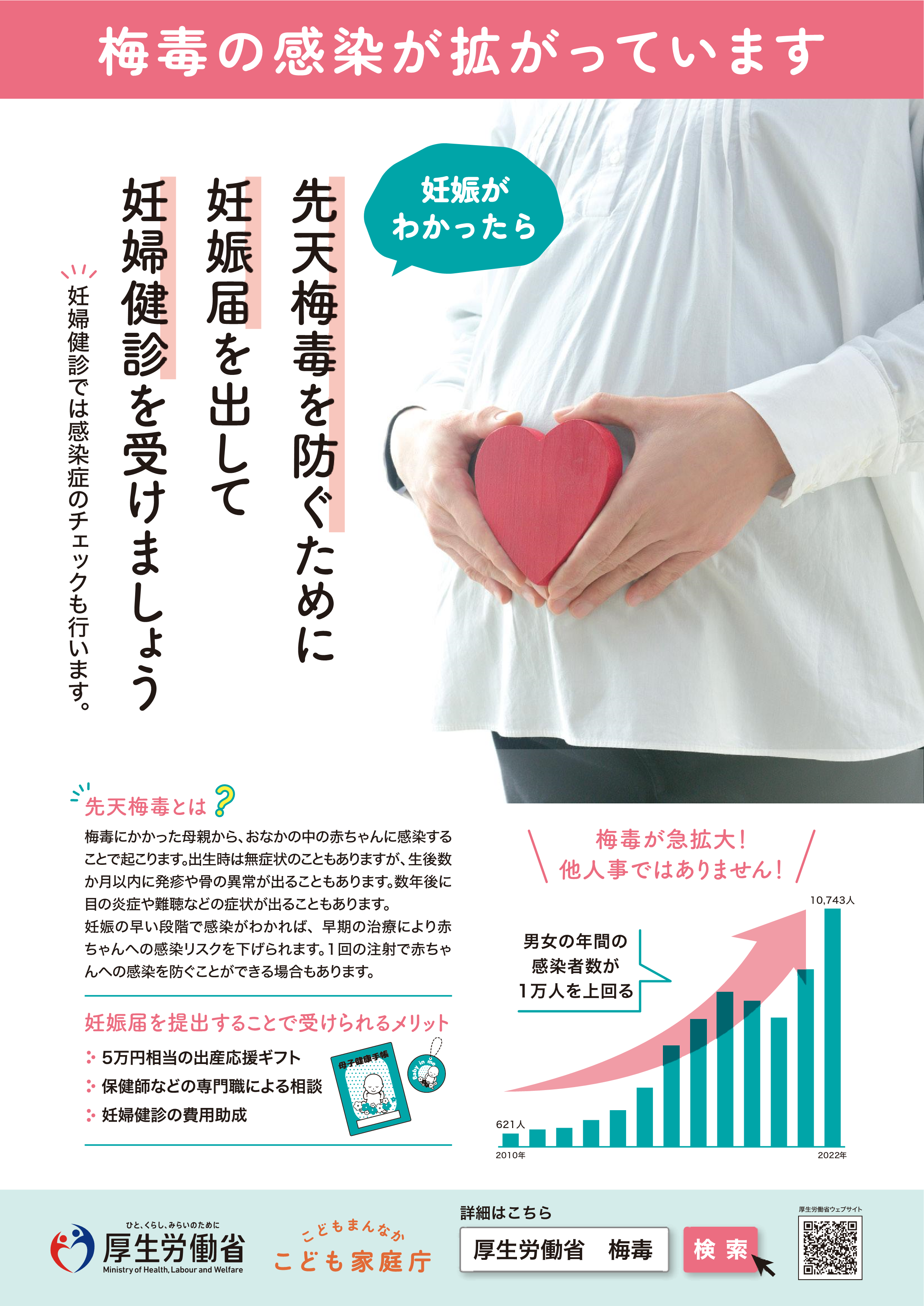 梅毒の感染が拡がっています