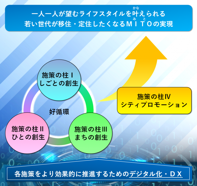 全体イメージ