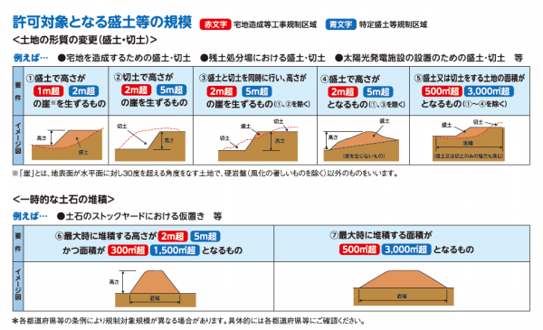 規制対象