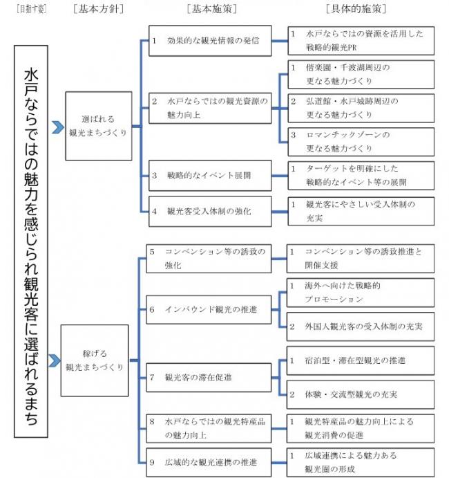 施策の体系