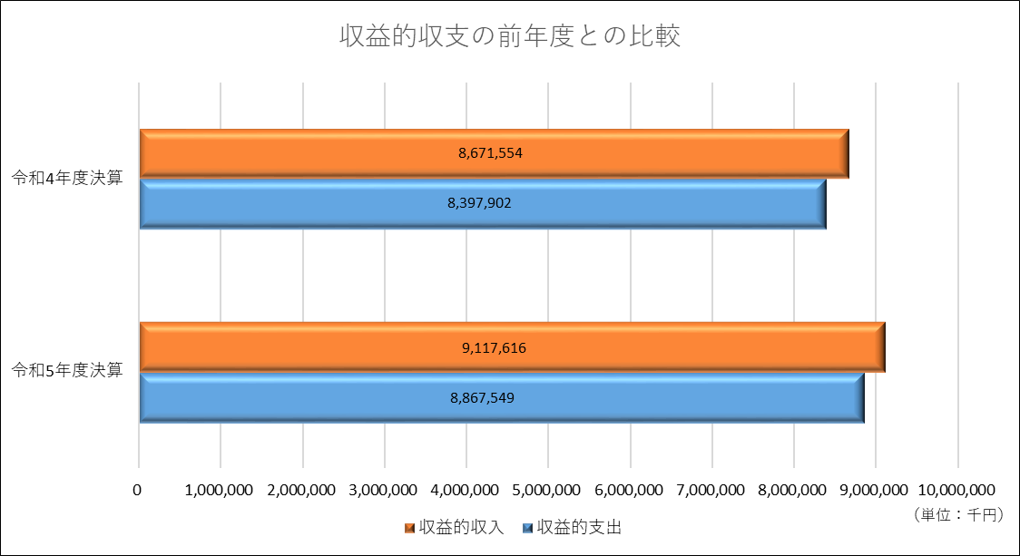 合算3条