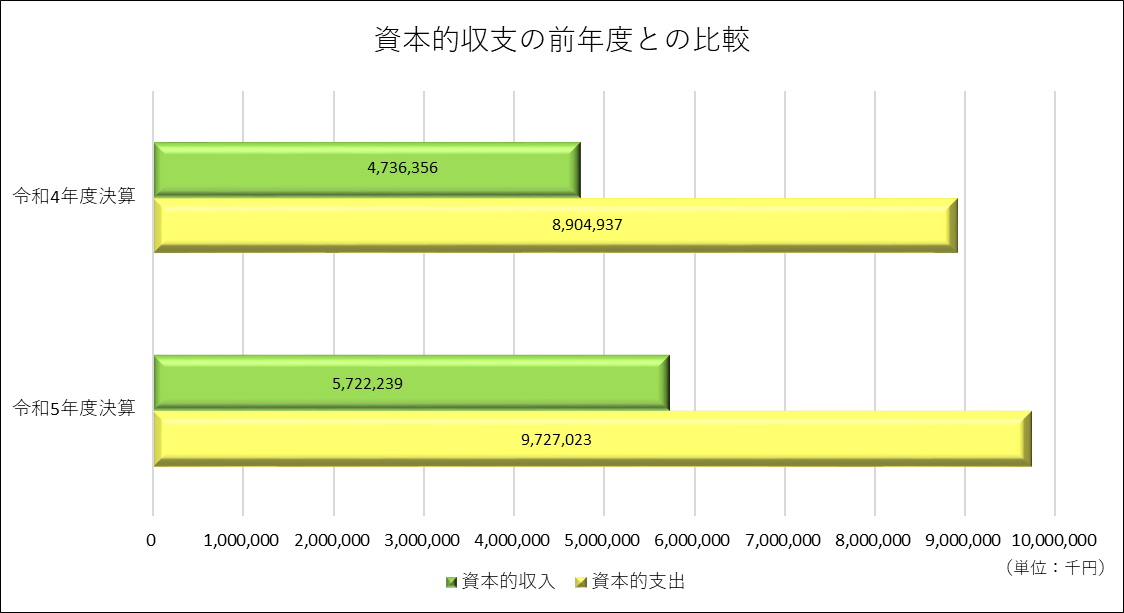 合算4条