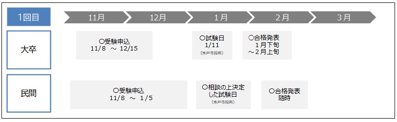 1回目日程