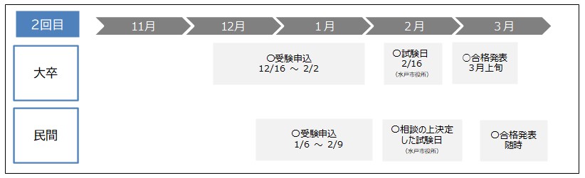 2回目日程
