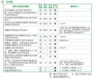 禁止地域でも表示できる屋外広告物など