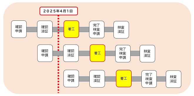 省エネ適判が必要な場合