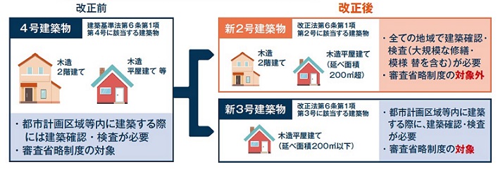審査省略制度