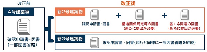提出図書