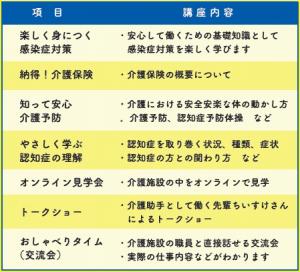 講座の内容