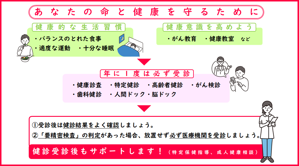フォローアップ画像
