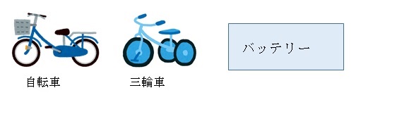 報償金対象外