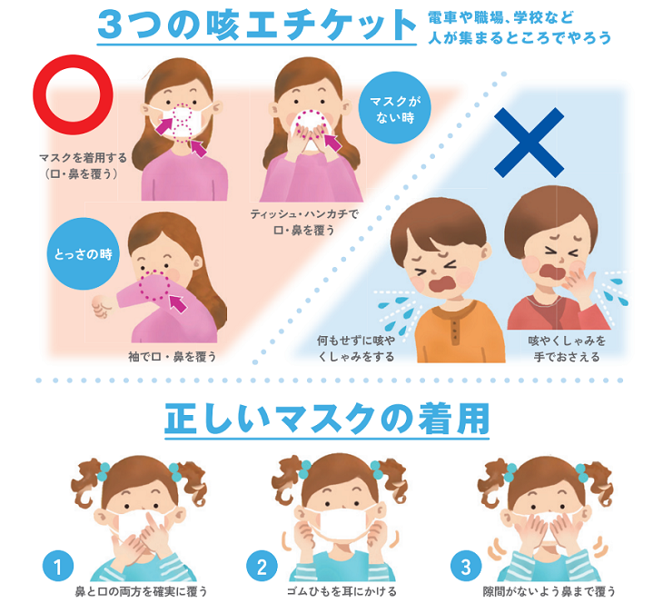 咳エチケットのイメージ