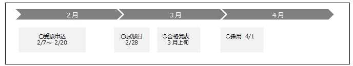 試験日程