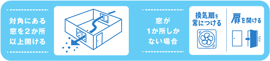 換気のイメージ