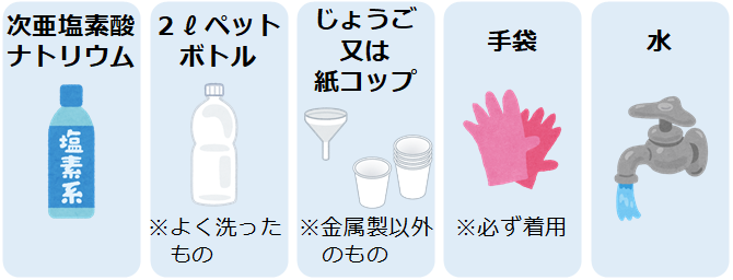 準備するものの画像