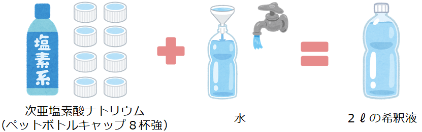 ペットボトルキャップ8杯強の原液を水で2リットルの画像