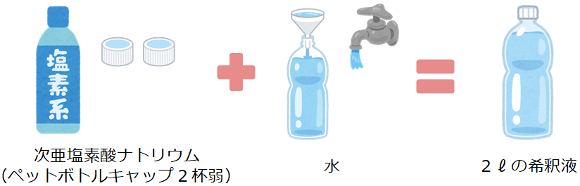 ペットボトルキャップ2杯弱の原液を水で2リットルの画像