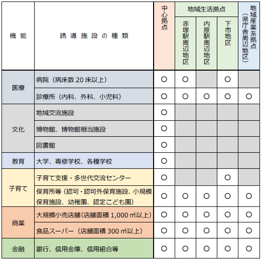 誘導施設
