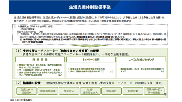 生活支援体制整備事業