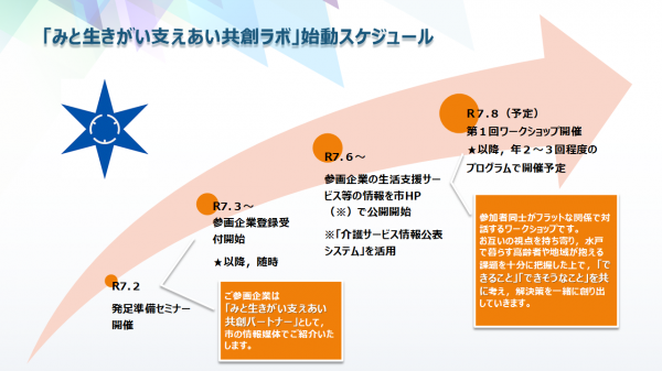 始動スケジュール
