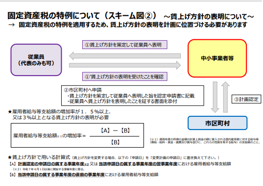 R7kaisei2
