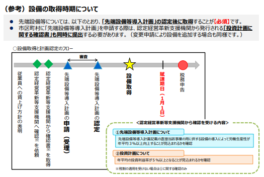 R7kaisei3