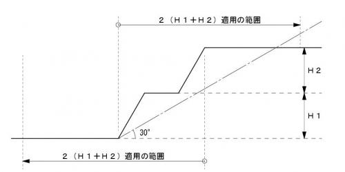 一体の場合