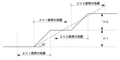 一体でない場合