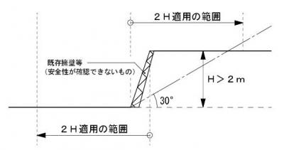 既存擁壁等（安全性が確認できないもの）がある場合