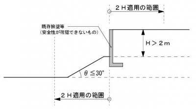 既存擁壁等（安全性が確認できないもの）の前面に傾斜地がある場合