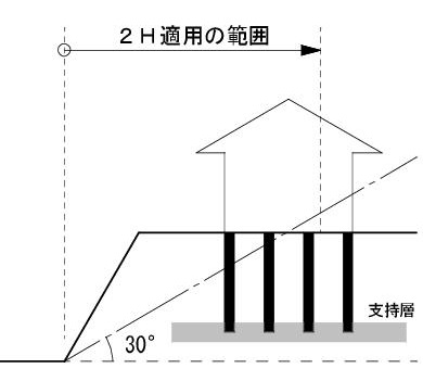 崖上(支持層)