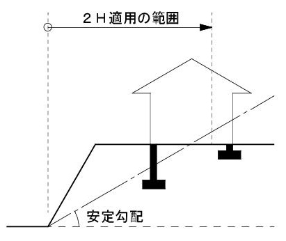 崖上(安定勾配①)