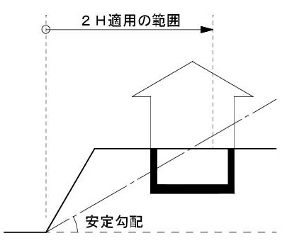 崖上(安定勾配②)