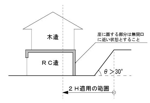 崖下(RC①)