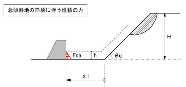 崖下(令80条の３②)
