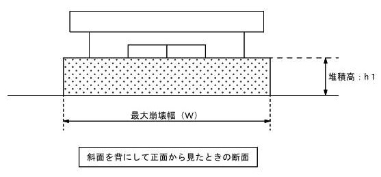 崖下(概念図1)