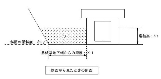 崖下(概念図2)