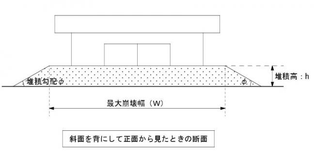 崖下(概念図①)