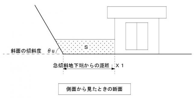 崖下(概念図②)