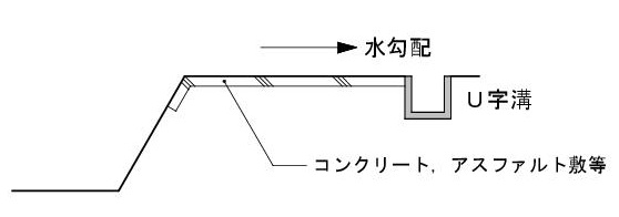 法肩②
