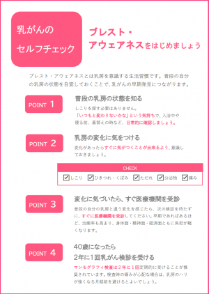 ブレスト・アウェアネス