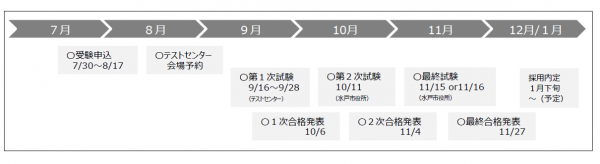 採用スケジュール（９月実施