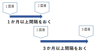３
