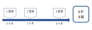 ５