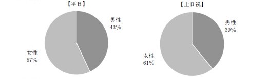 性別グラフ