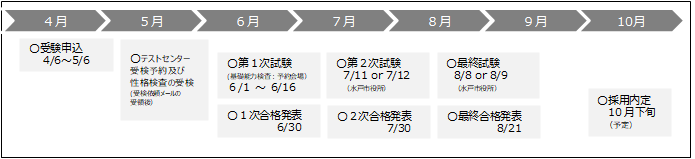 事務大卒流れ