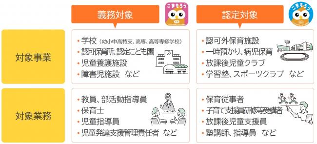 制度の対象