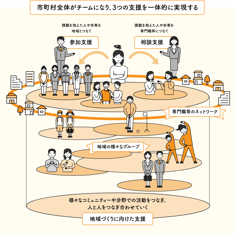 重層イメージ図